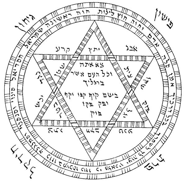 Magie d'Amour, Rituel d'Amour, Filtre d'Amour, Retrouver un Amour Perdu