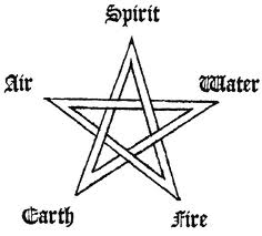 White Magic Spells, White Magic Rituals and Spells